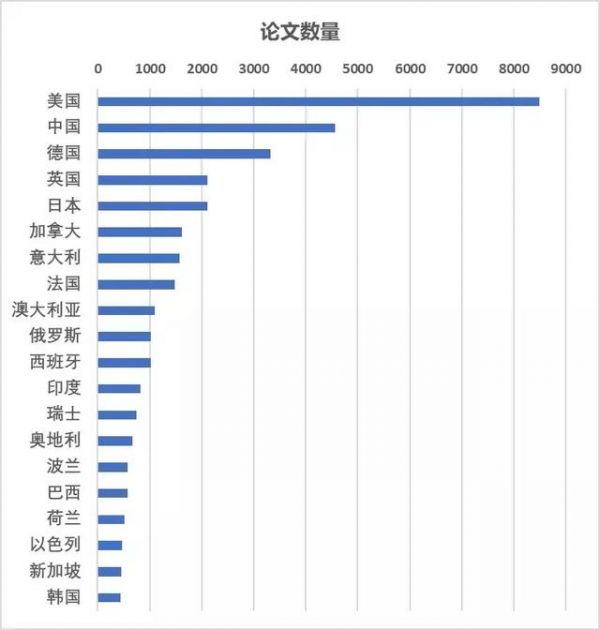 谷歌、IBM们的“量子争霸”迷局