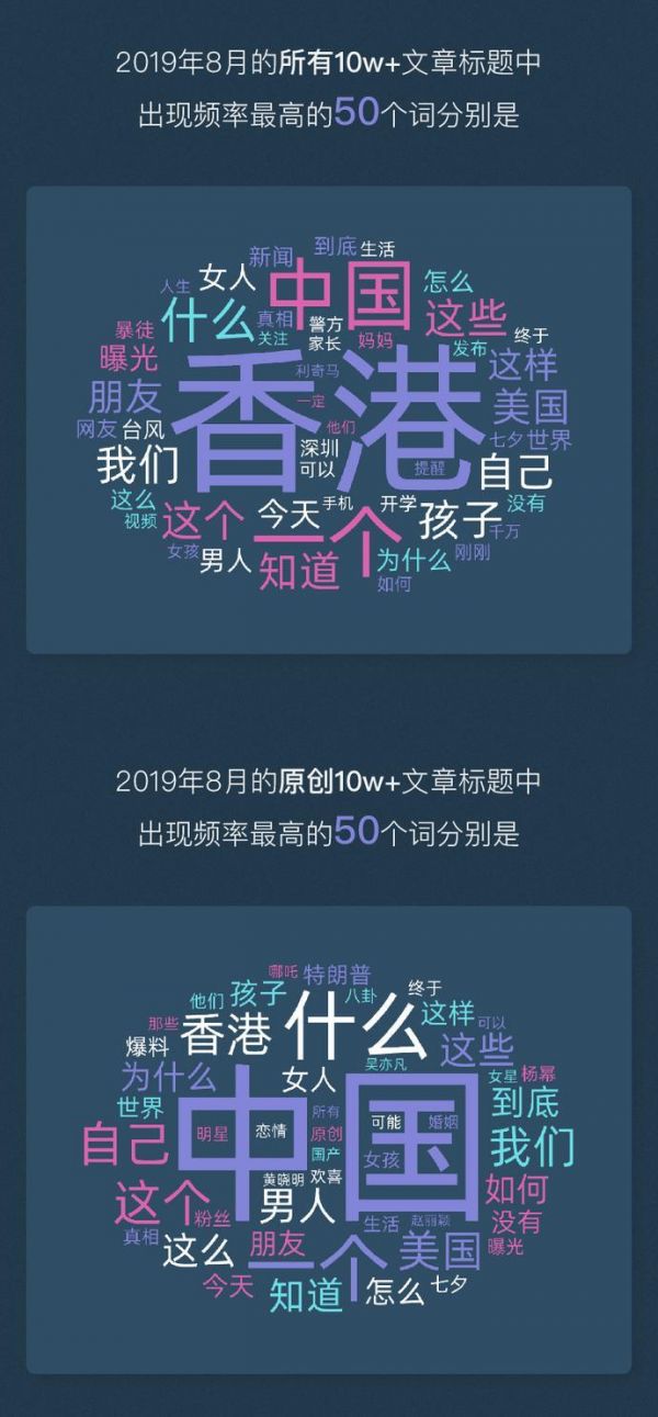 微信公众号10w+数据报告:每天只有200多篇原创10w+