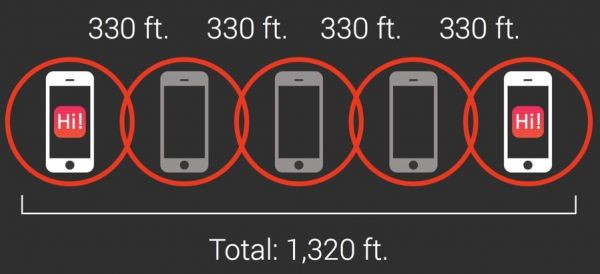 没wifi没网也能用App，10分钟干洗机来了……硅谷初创公司在做啥？
