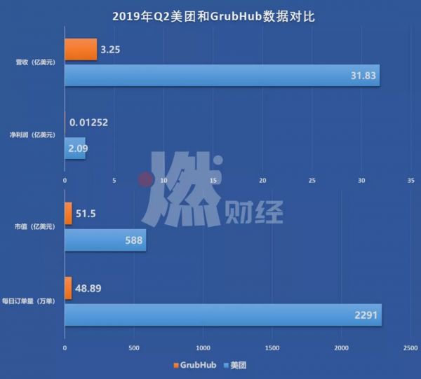 美国外卖江湖:为什么美国有“做不好O2O”的基因?