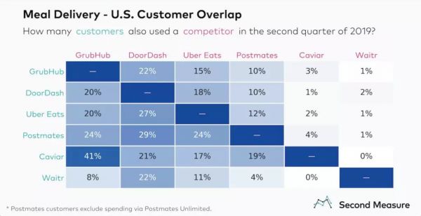 美国外卖江湖:为什么美国有“做不好O2O”的基因?