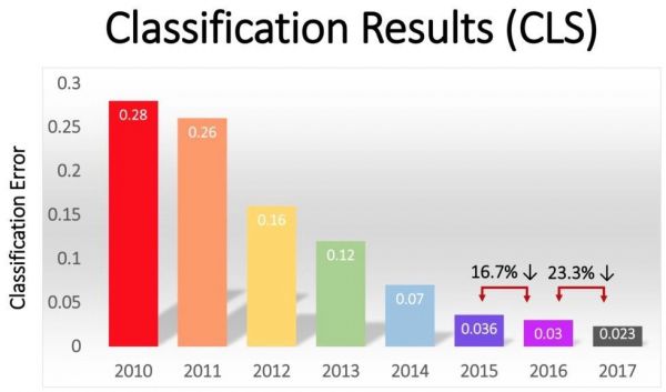 投资人逃离人工智能