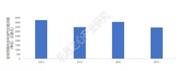 挖土掘岩,量天测海,AI助力油气勘探