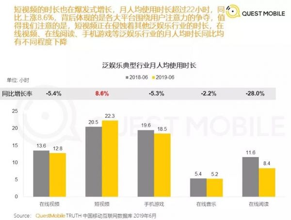 腾讯为何屡败屡战短视频红海