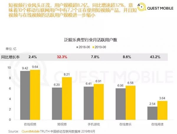 腾讯为何屡败屡战短视频红海