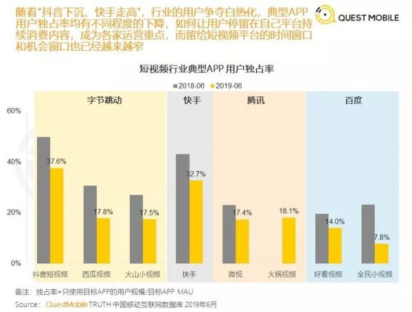 腾讯为何屡败屡战短视频红海