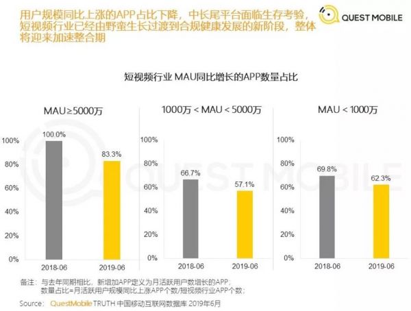 腾讯为何屡败屡战短视频红海