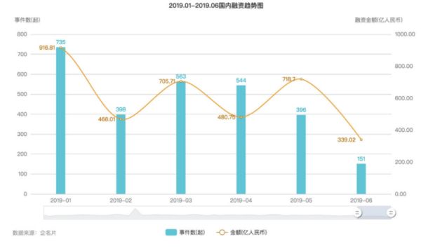 AI赛道如何突围？我们请来阿里、投资人、创业公司CEO一起聊了聊