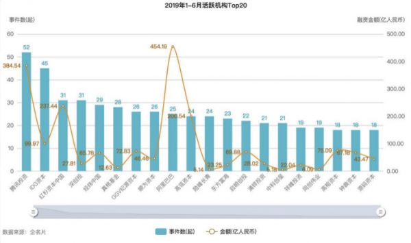 AI赛道如何突围？我们请来阿里、投资人、创业公司CEO一起聊了聊