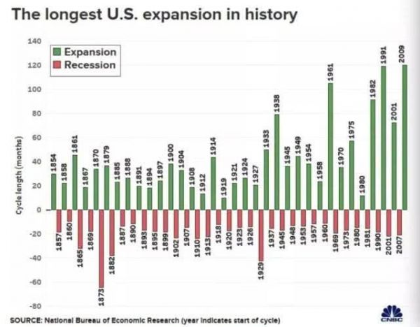 估值腰斩、创始人下台:WeWork还敢问路在何方吗