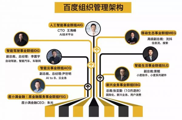 揭秘百度新治理结构:马东敏的谣言与李彦宏的用人观