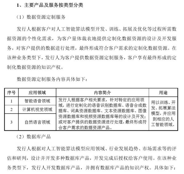 你和人工智能的对话,正在被人工收听
