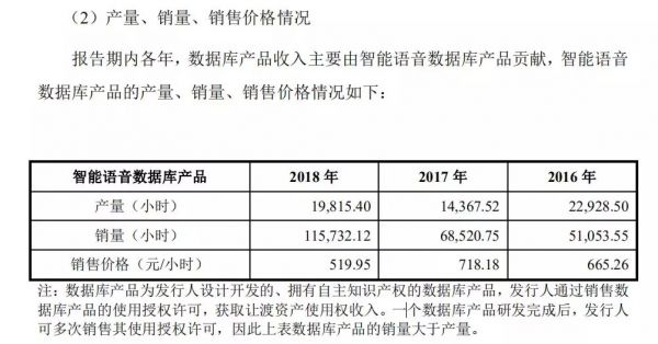 你和人工智能的对话,正在被人工收听