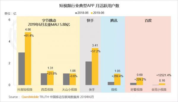 智​氪分析 | 腾讯广告，能否成为腾讯收入新动能？