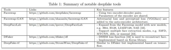 DeepFake又添劲敌：谷歌开源新数据集，将成为鉴伪存真的有力武器