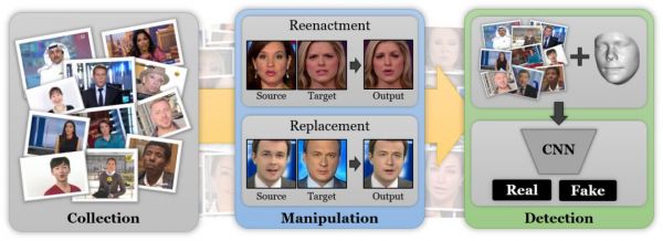 DeepFake又添劲敌:谷歌开源新数据集,将成为鉴伪存真的有力武器