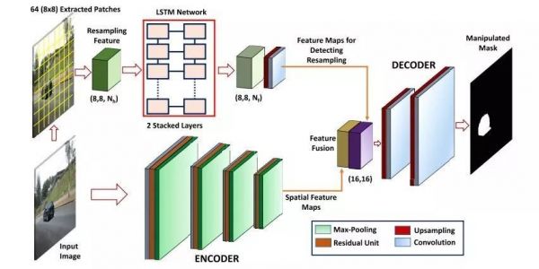 DeepFake又添劲敌:谷歌开源新数据集,将成为鉴伪存真的有力武器