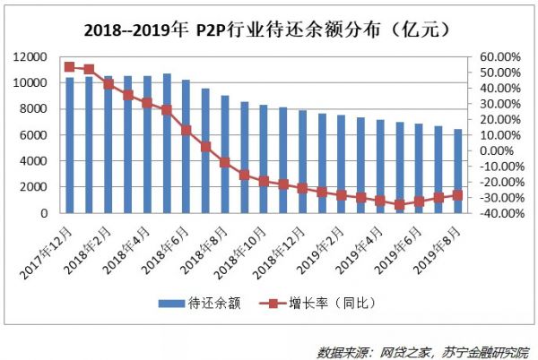 昨夜西风凋碧树,网贷行业到绝路?