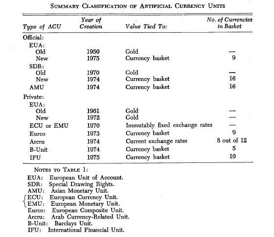 历史进程中的“Libra”:一段50年的人造货币史