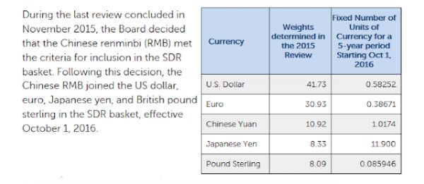 历史进程中的“Libra”:一段50年的人造货币史