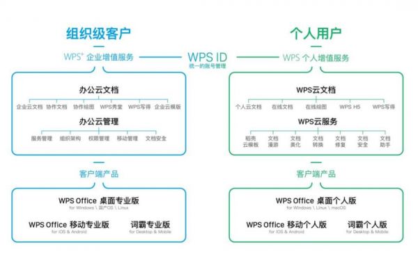 雷军，堪称IPO收割机：金山办公将上市，身家轻松涨10亿
