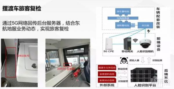 亲测大兴机场八大黑科技,一张脸刷到底