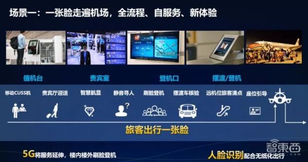亲测大兴机场八大黑科技,一张脸刷到底