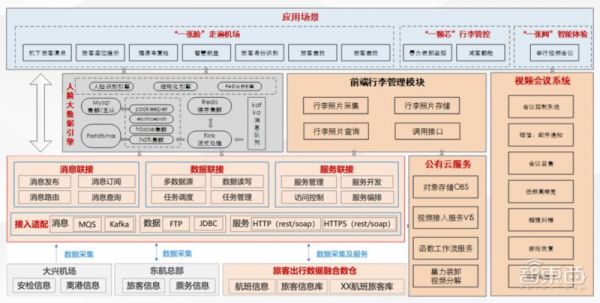 亲测大兴机场八大黑科技,一张脸刷到底