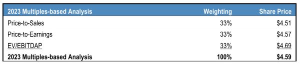 智氪分析 | 蔚来股价狂跌80%,到抄底的时候了吗?