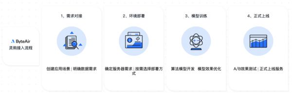 张一鸣公开核心秘笈，推出「灵驹」搏击To B野心