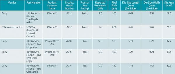 芯片级拆解iPhone 11 Pro Max,BOM清单曝光