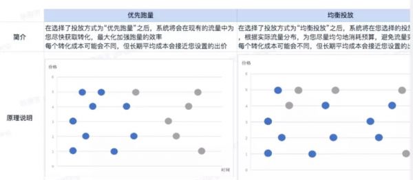 抖音信息流投放策略详解:怎么避免踩坑,又怎么快速起量?