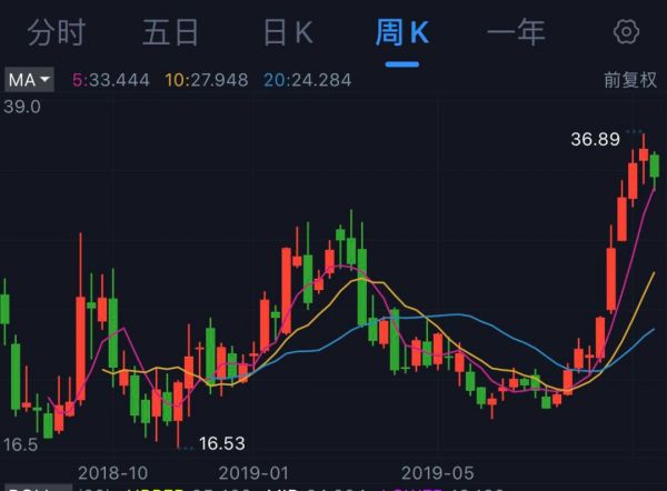 拼多多发可转债的大环境和小气候