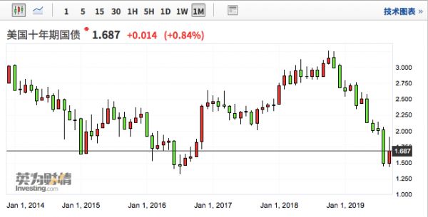 拼多多发可转债的大环境和小气候