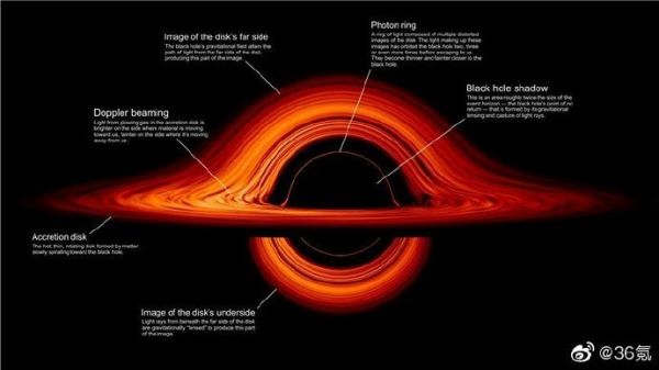 科技神回复 | 蔚来回应“雷军抽奖送汽车”未兑现:雷冖的车也在排队