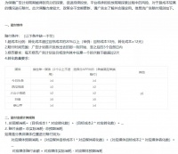 抖音信息流投放策略详解：怎么避免踩坑，又怎么快速起量？