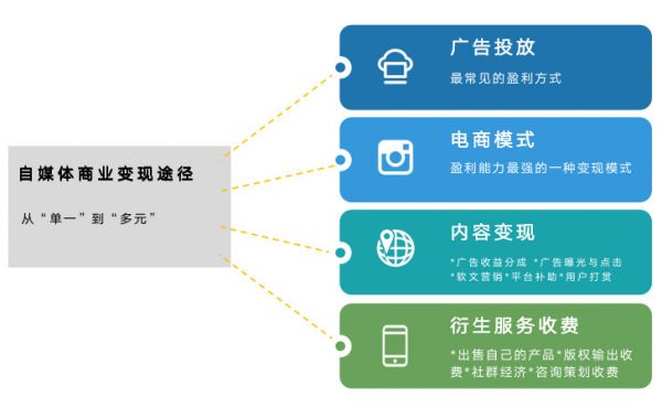 吴晓波频道上市失败,自媒体创业出路在哪