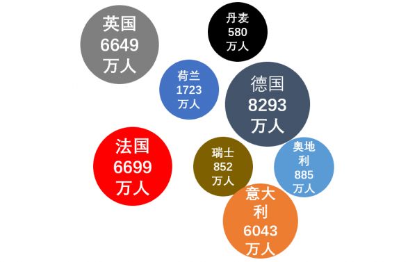 欧洲为何没有牛逼的互联网公司