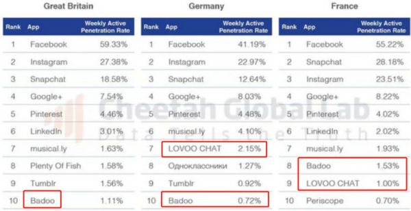 欧洲为何没有牛逼的互联网公司