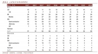最前线 | 三星Q3预期下调，运营利润预计大跌60%