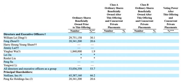 网易有道递交赴美IPO招股书:拟融资3亿美元,将成为网易旗下首个独立上市公司