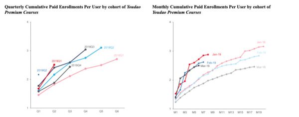 网易有道递交赴美IPO招股书:拟融资3亿美元,将成为网易旗下首个独立上市公司