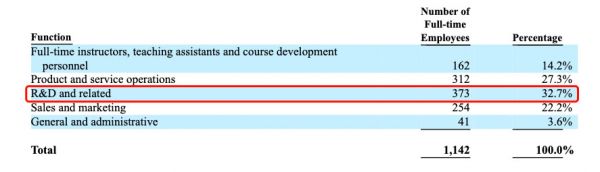网易有道递交赴美IPO招股书:拟融资3亿美元,将成为网易旗下首个独立上市公司