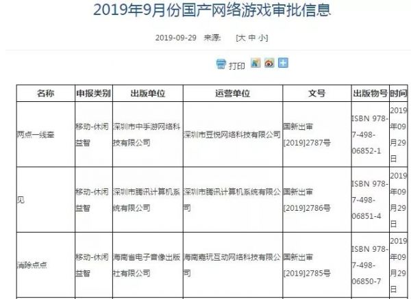 2019年过审游戏数量锐减,中小公司扎堆益智手游
