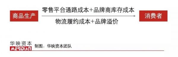 从阿里拼多多之战说起,电商竞争饱和了吗?