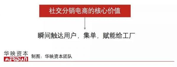从阿里拼多多之战说起,电商竞争饱和了吗?