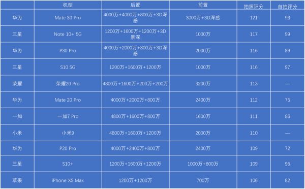焦点分析 | 为了参加朋友圈摄影大赛,手机厂商陷入像素之争