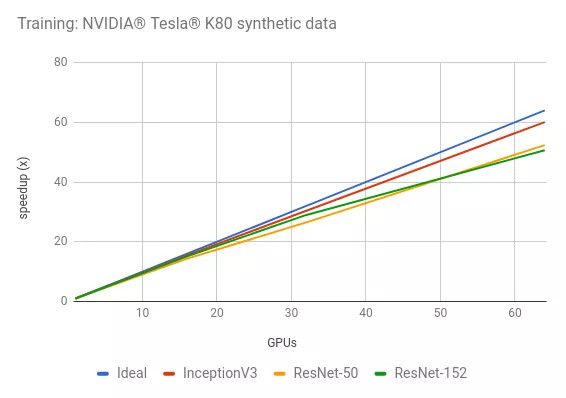 世界第一超算跑深度学习模型，2.76 万块 V100 GPU 将分布式训练扩展到极致