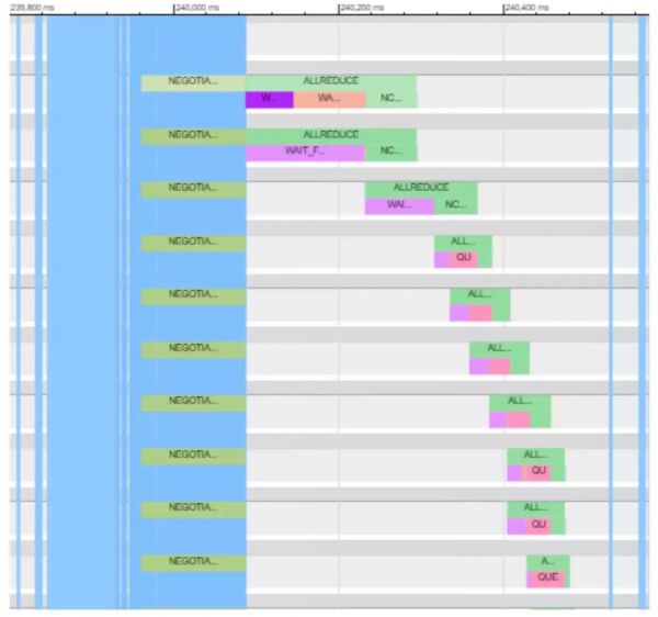 世界第一超算跑深度学习模型，2.76 万块 V100 GPU 将分布式训练扩展到极致