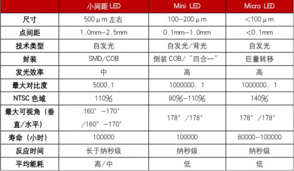iPad和MacBook屏幕要换成Mini LED，苹果为什么会选择它？